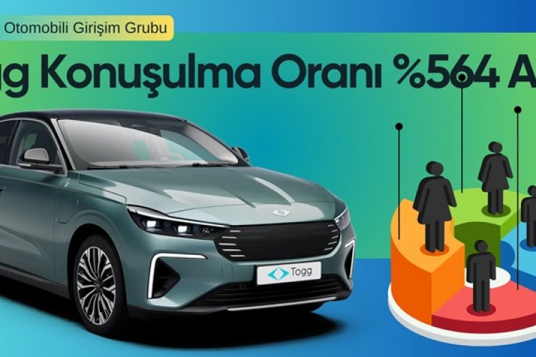 Togg’un Yurtdışında Konuşulma Oranı %564 Arttı!