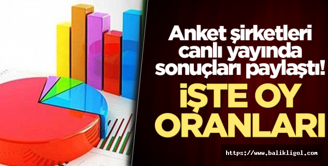 Son anket Sonuçları Canlı Yayında Açıklandı! AK Parti Açık Farkla Önde
