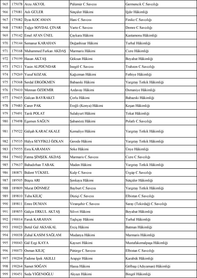 2017 yılı adlî yargı kararnamesi ile ataması yapılan Hakim ve Savcıların İsim listesi