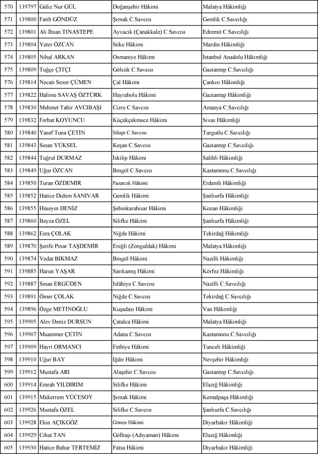 2017 yılı adlî yargı kararnamesi ile ataması yapılan Hakim ve Savcıların İsim listesi