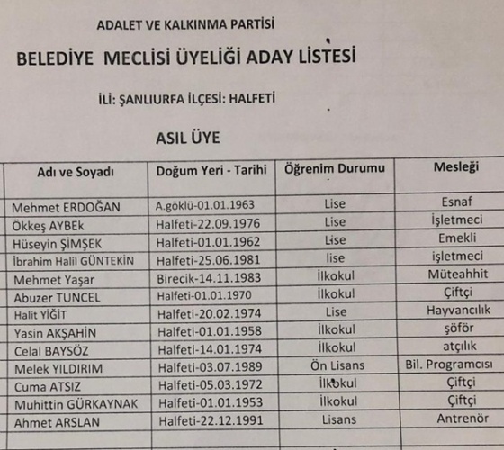 Ak Parti Şanlıurfa Belediye meclis üyeleri isim listesi