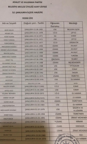 Ak Parti Şanlıurfa Belediye meclis üyeleri isim listesi