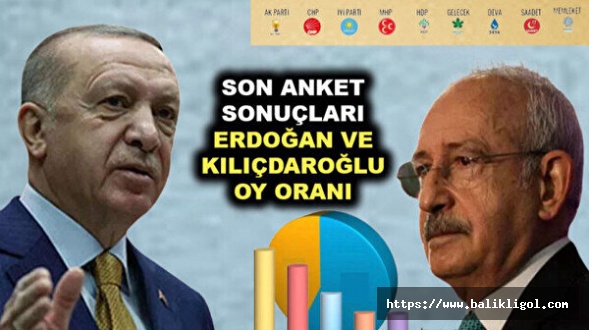 Son Anketler Açıklandı: Başkan Erdoğan farkla kazanıyor