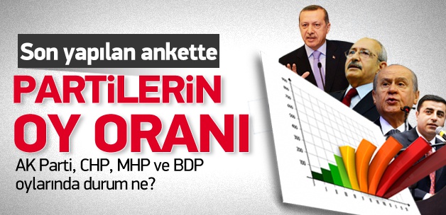 İşte AK Parti ve CHP'nin yerel seçimdeki oy oranı!