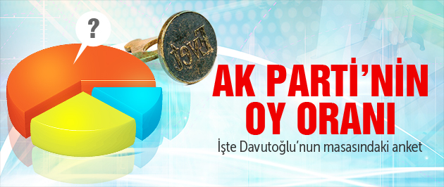 AK Parti'nin Oy Oranını Açıkladı