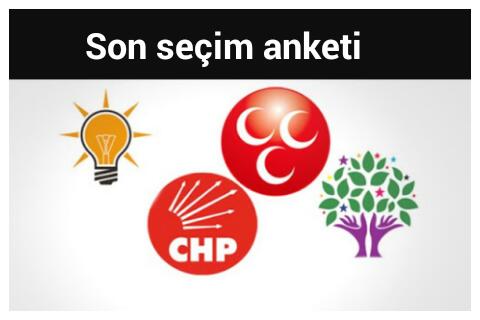HDP Barajı Aşarsa AK Parti Kaç Vekil Çıkarır?