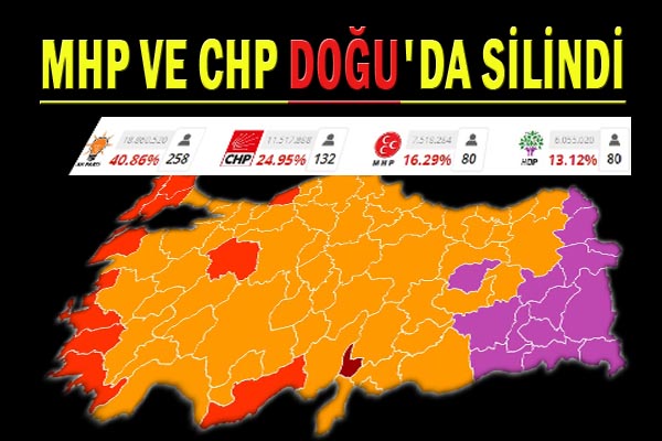 Ak Parti'nin oyları doğuda HDP'ye İç Anadolu'da MHP'ye kaydı