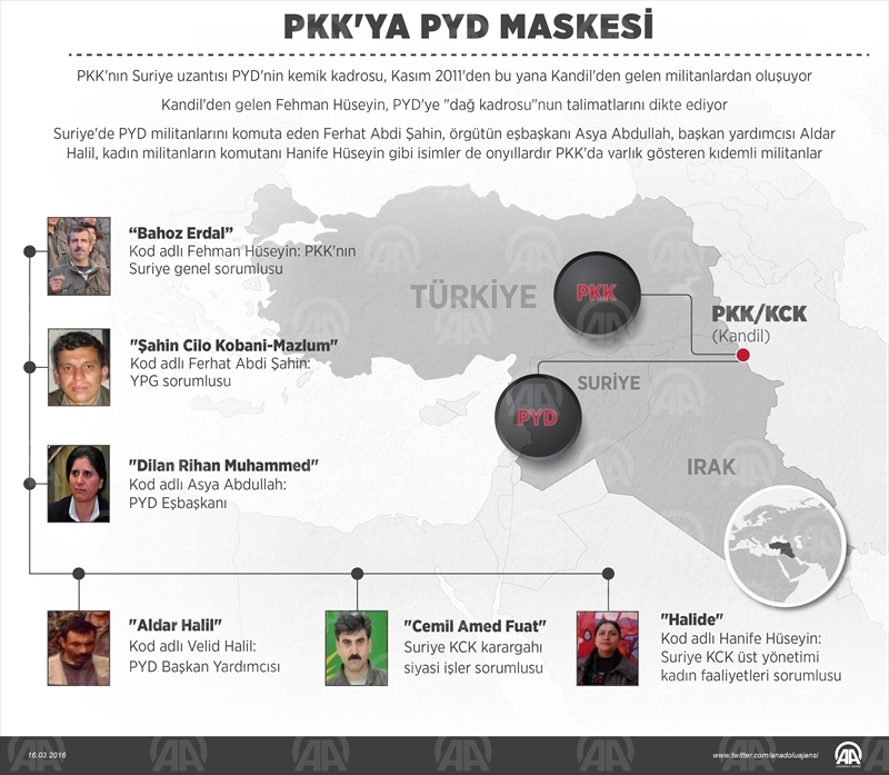 PYD ile PKK bir mi? PYD ile Ankara patlaması ilişkili mi? PYD Nedir?