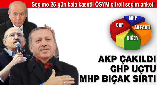 AKP'yi düşüren CHP'yi uçuran anket