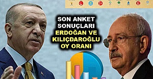 Son Anketler Açıklandı: Başkan Erdoğan farkla kazanıyor