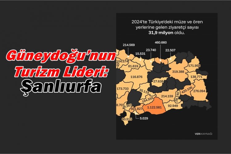 Şanlıurfa 2024 Yılında Ziyaretçi akınına Uğradı