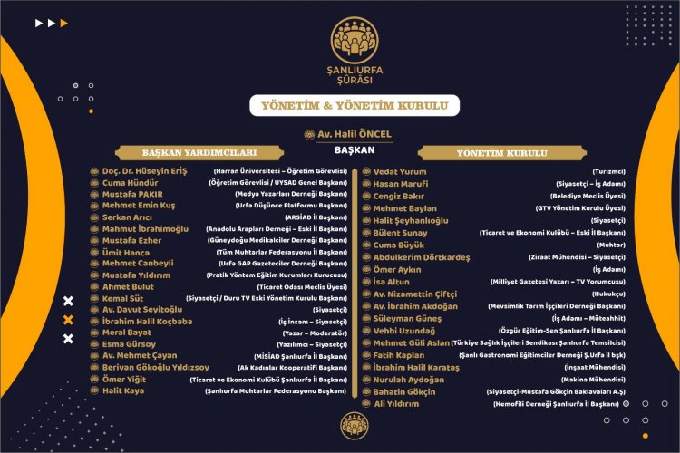 ŞANLIURFA ŞÛRÂSI YENİ YÖNETİM KURULUNU AÇIKLADI: ŞEHRİN ORTAK AKLI İÇİN GÜÇLÜ VE KAPSAYICI BİR KADRO