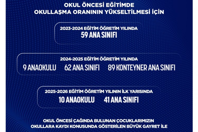 Şanlıurfa’da Eğitim Devrimi: Okul Öncesi Okullaşma Oranı %84’e Ulaştı!