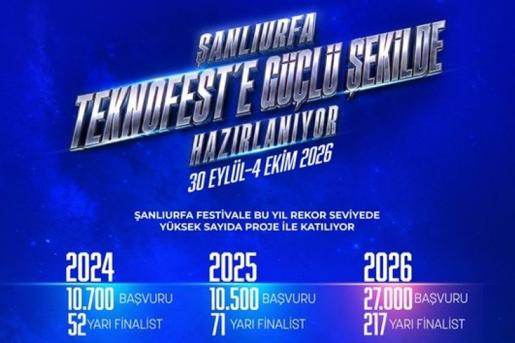 Şanlıurfa Valisi Hasan Şıldak: "TEKNOFEST’e Rekor Katılımla Hazırlanıyoruz"