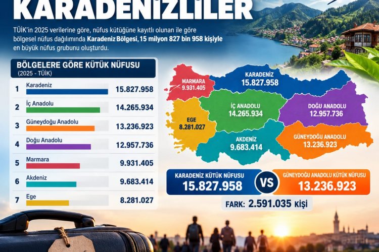 TÜRKİYE’DE KÜTÜK NÜFUSUNDA KARADENİZ FARKI