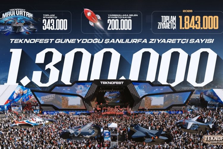 TEKNOFEST Güneydoğu'da Tarihî Rekor: Şanlıurfa 1,3 Milyon Ziyaretçiyi Ağırladı